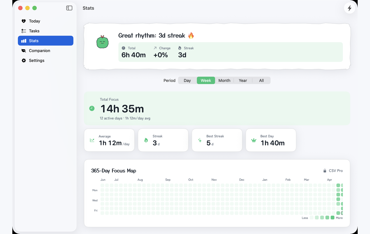 Sprout Focus Timer stats screen